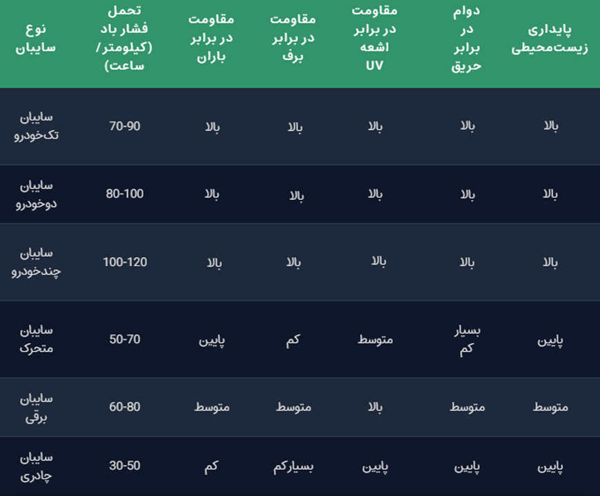 &nbsp;دسته بندی سایبان ماشین
