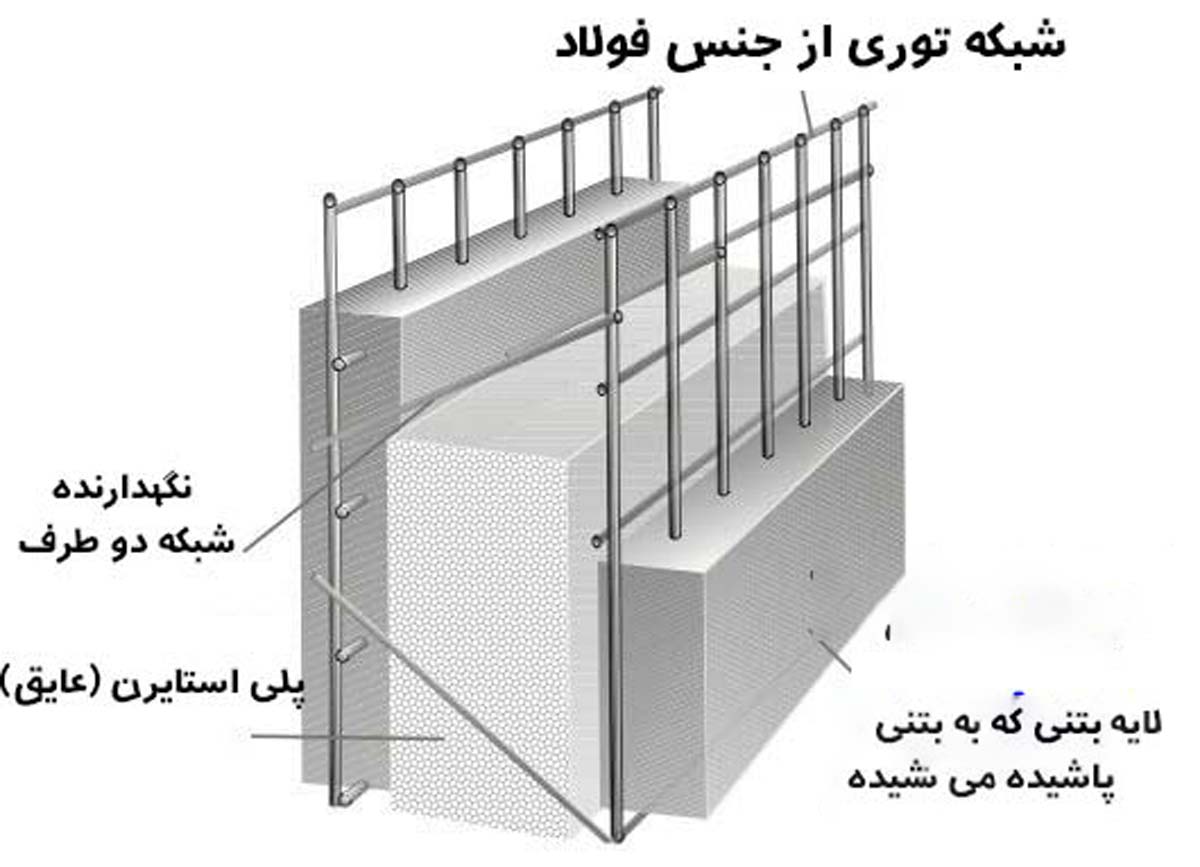تصویر پیش&zwnj;فرض