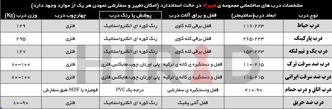 انواع درب&zwnj; در معماری&nbsp; :