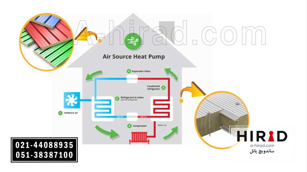 ساندویچ پانل